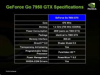 The information in these slides was provided by Nvidia. You should take any information provided by a manufacturer with a grain of salt. MobilityGuru will soon be independently evaluating notebooks with the 7950 GTX graphics processor. Using information f