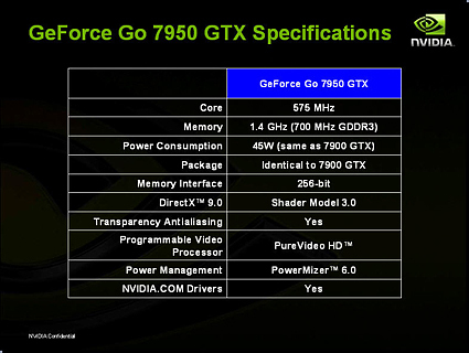 The information in these slides was provided by Nvidia. You should take any information provided by a manufacturer with a grain of salt. MobilityGuru will soon be independently evaluating notebooks with the 7950 GTX graphics processor. Using information f
