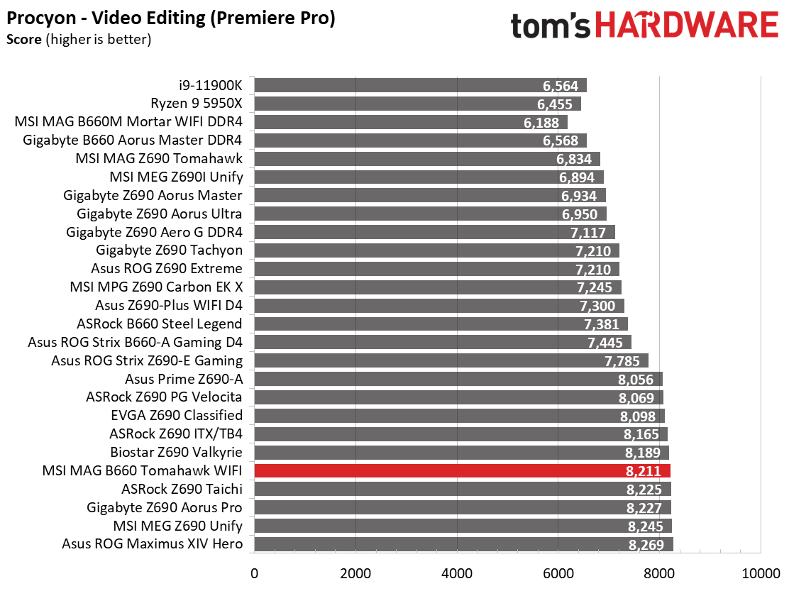 MSI MAG B660 Tomahawk WIFI