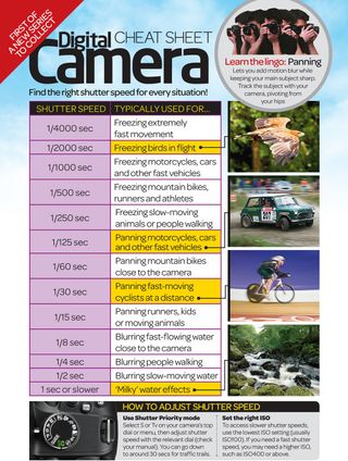 Photography cheat sheet: Which shutter speed should you be using?