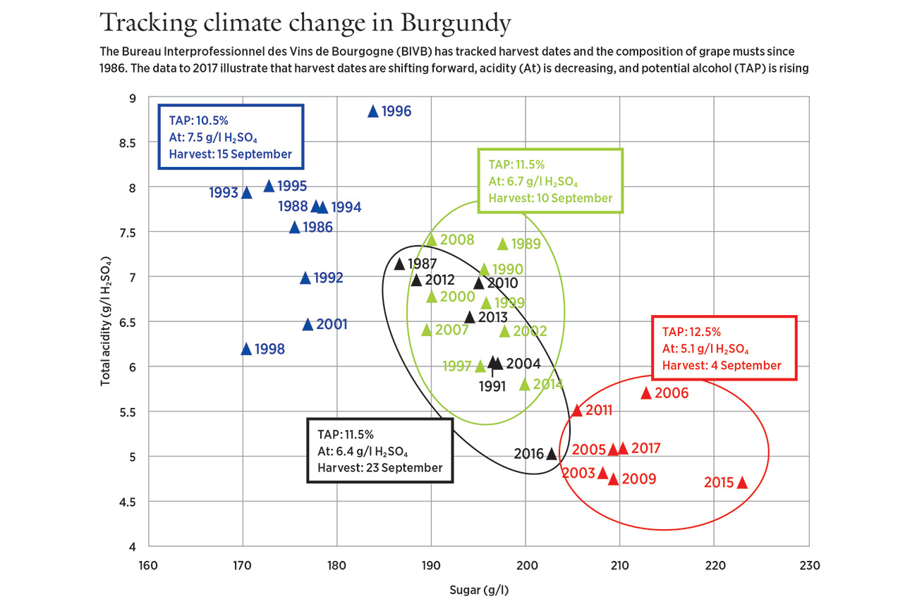 Climate change chart