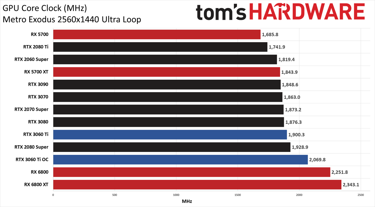Nvidia GeForce RTX 3060 Ti FE