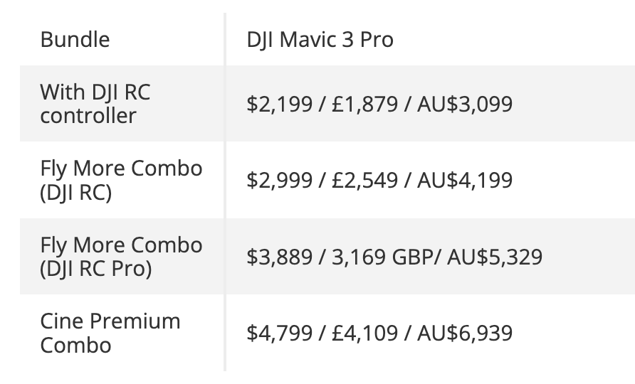 Una tabla que muestra los precios del DJI Mavic 3 Pro