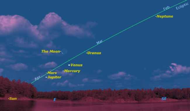 Six planets and the waning crescent moon arrayed in the dawn sky on Saturday April 30, as seen from Los Angeles, California.