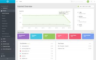 Screenshot of Lightspeed Systems Relay Analytics