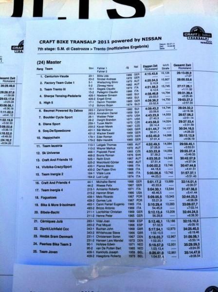 Masters results for stage 7