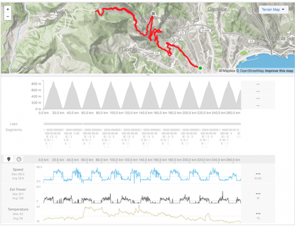 tour de moor strava