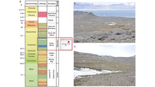 Scientists found the fossils in the Santa Marta Formation on James Ross Island.