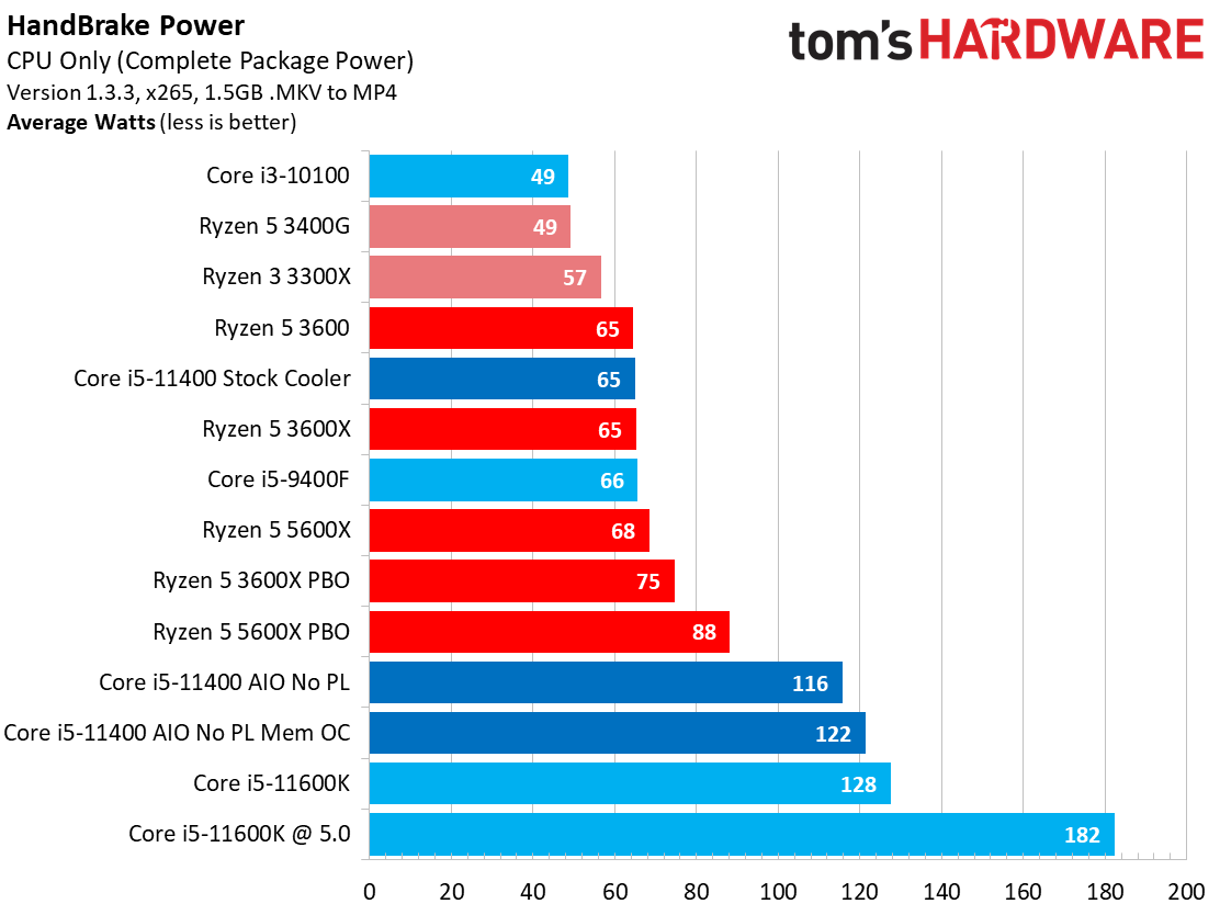 Core i5-11400