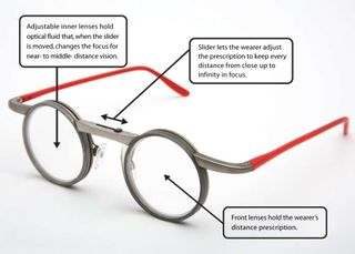 Astronauts will be trying out Superfocus glasses--an alternative to bifocals or progressive lenses--aboard the International Space Station