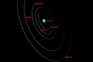 Uranus, August 2015