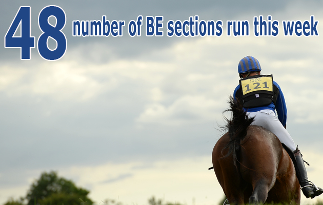 Hartpury Horse Trials August 2015