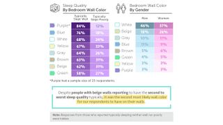 Sleep survey results