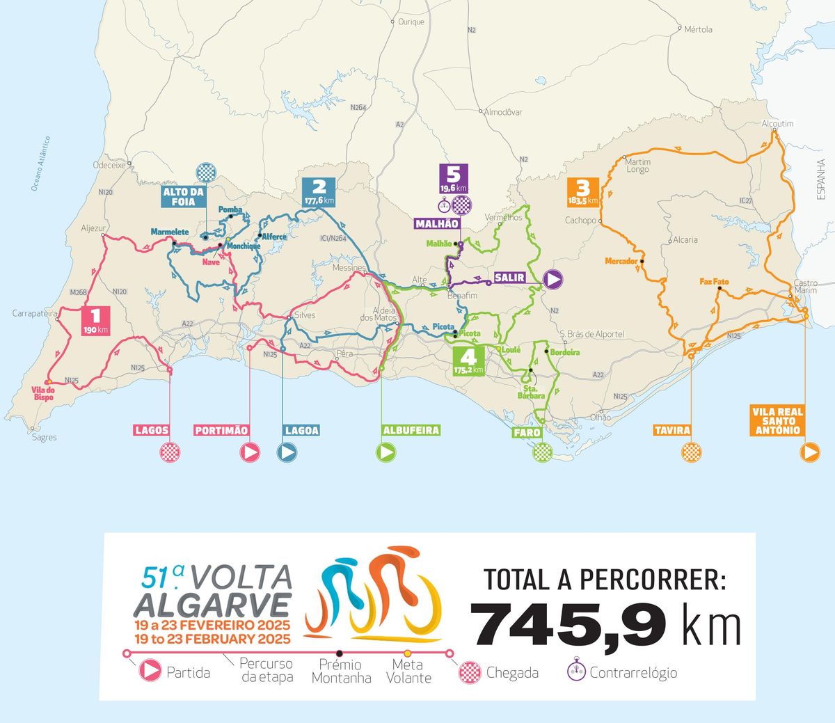 Volta ao Algarve: the 2025 route