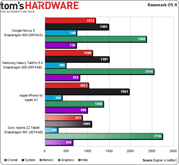 Snapdragon 8s gen 3 antutu. Snapdragon 8 Gen 1 антуту. Snapdragon 801 ANTUTU. Qualcomm Snapdragon 801 Pro ANTUTU. Qualcomm Snapdragon 801.