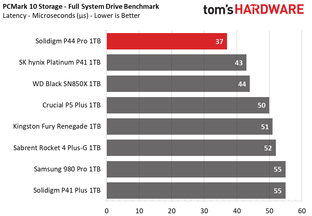 1TB Solidigm P44 Pro