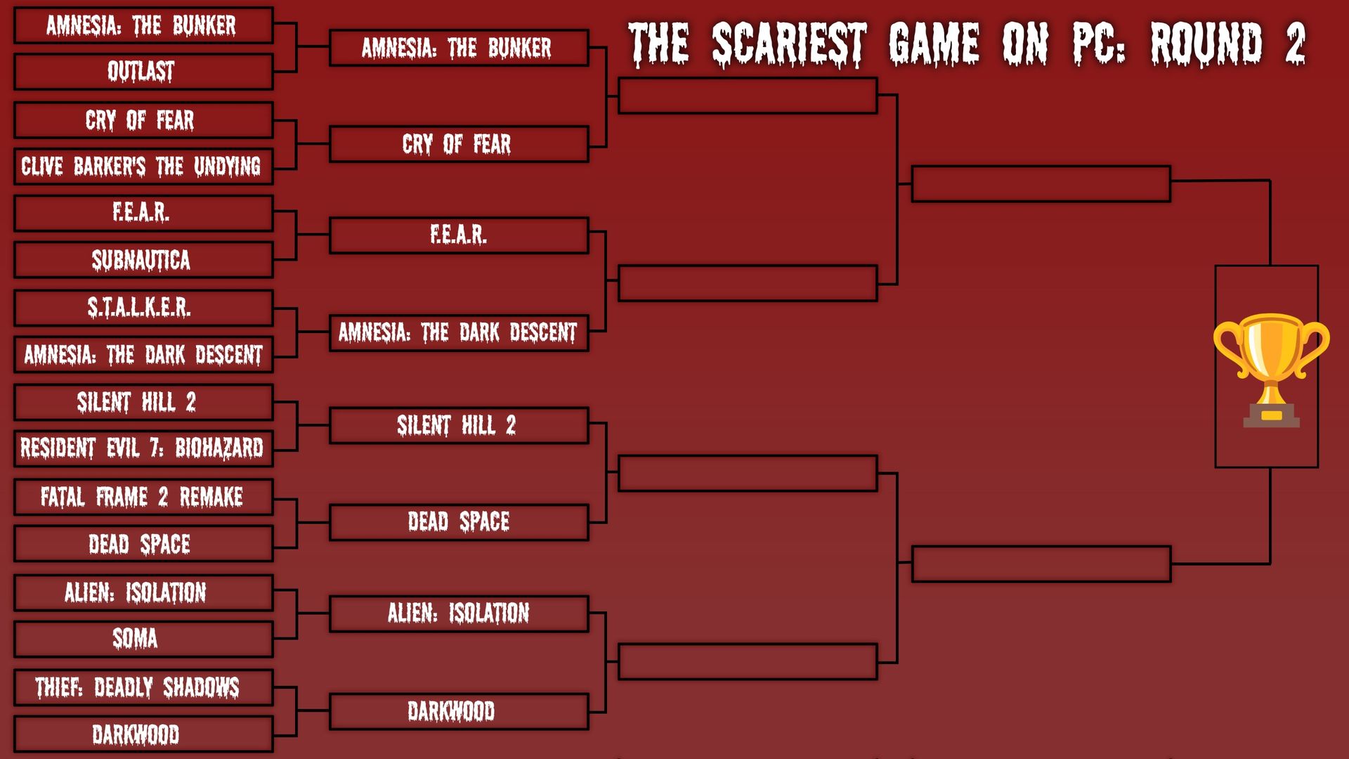 Scariest Game on PC bracket: round 2