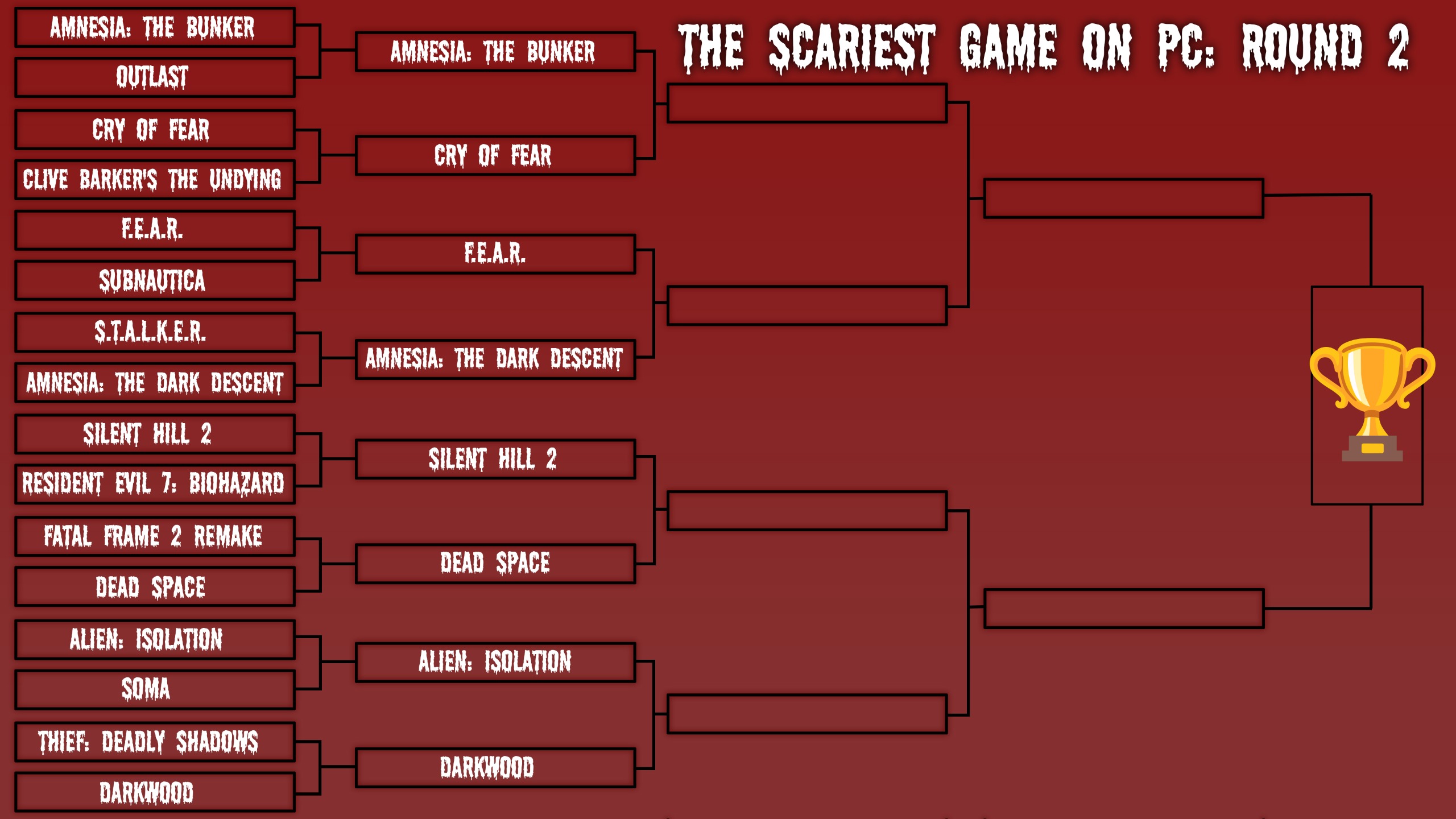 Scariest Game on PC bracket: round 2