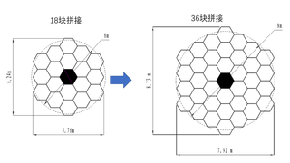 A schematic shows the two phases of the mirror of China's proposed Expanding Aperture Segmented Telescope (EAST).