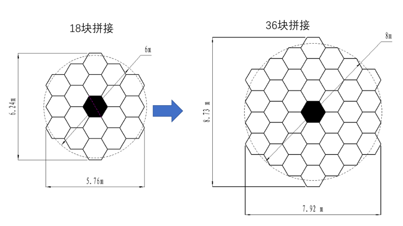 A schematic shows the two stages of the mirror of China's proposed Expanding Aperture Segmented Telescope (EAST).