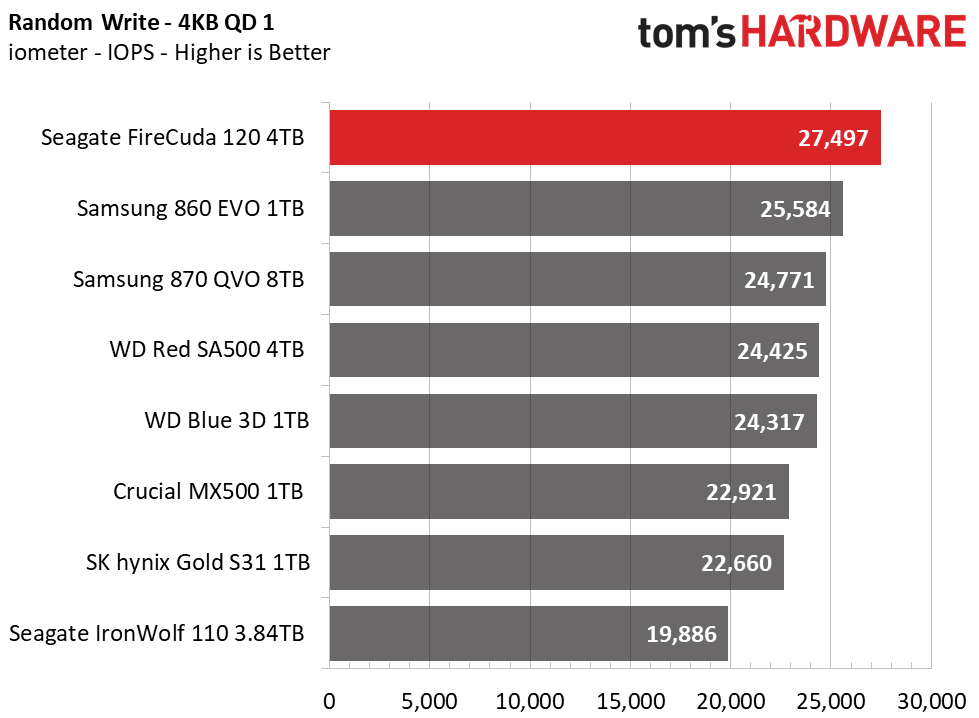 Seagate FireCuda 120