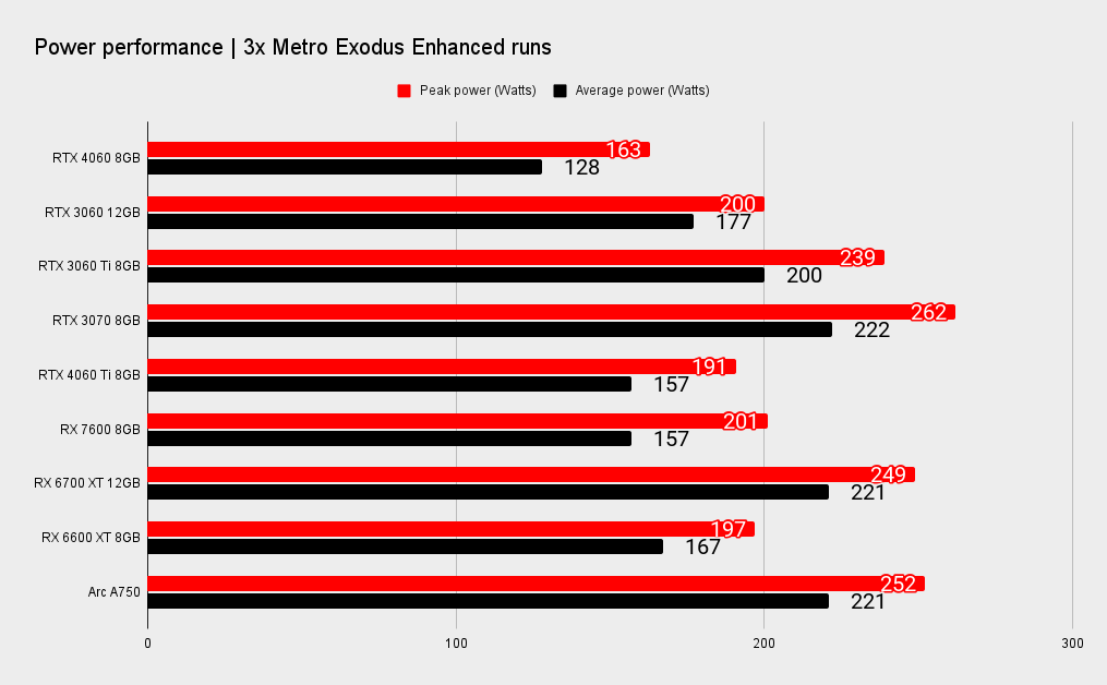 Nvidia RTX 4060 comparative benchmarks