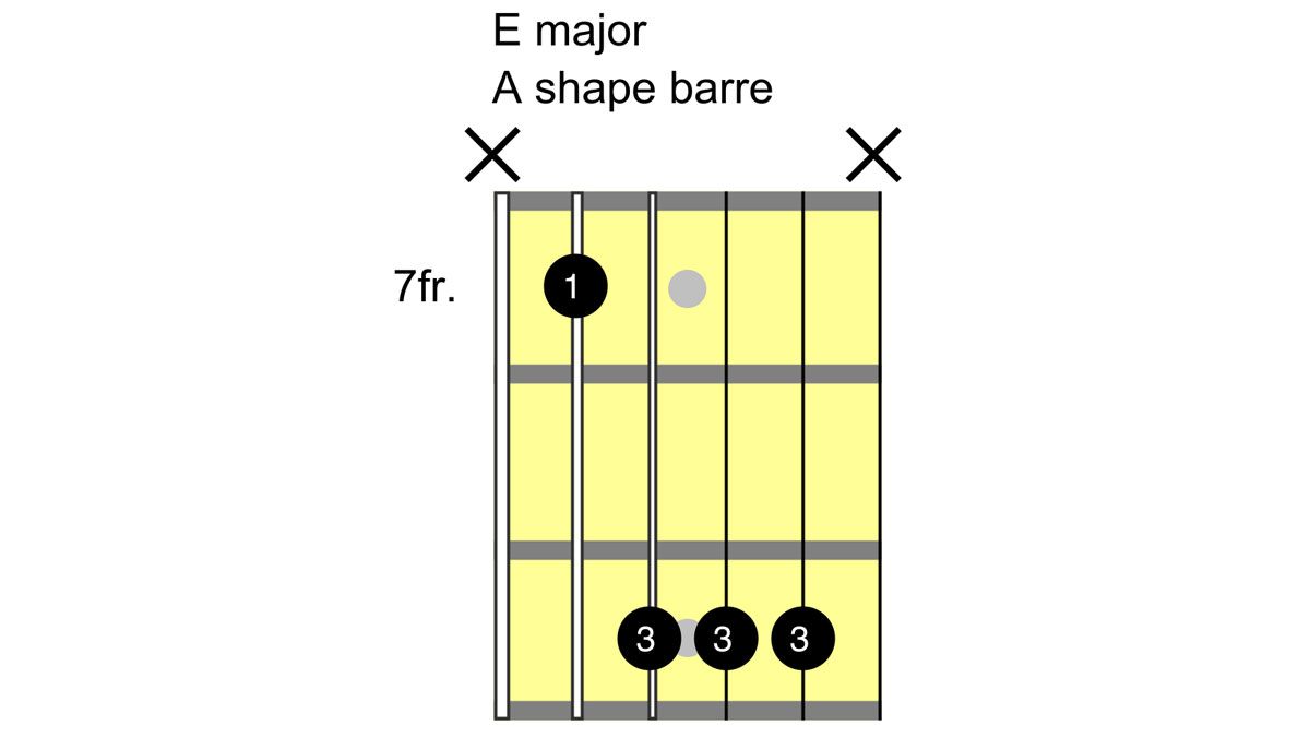 How to play an E chord on guitar