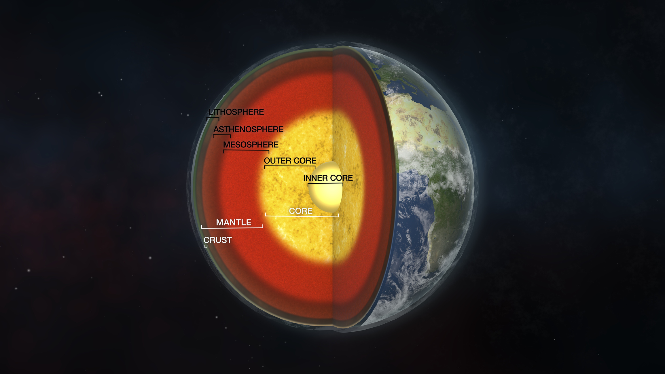 a cross section of Earth showing the various layers that make up the planet