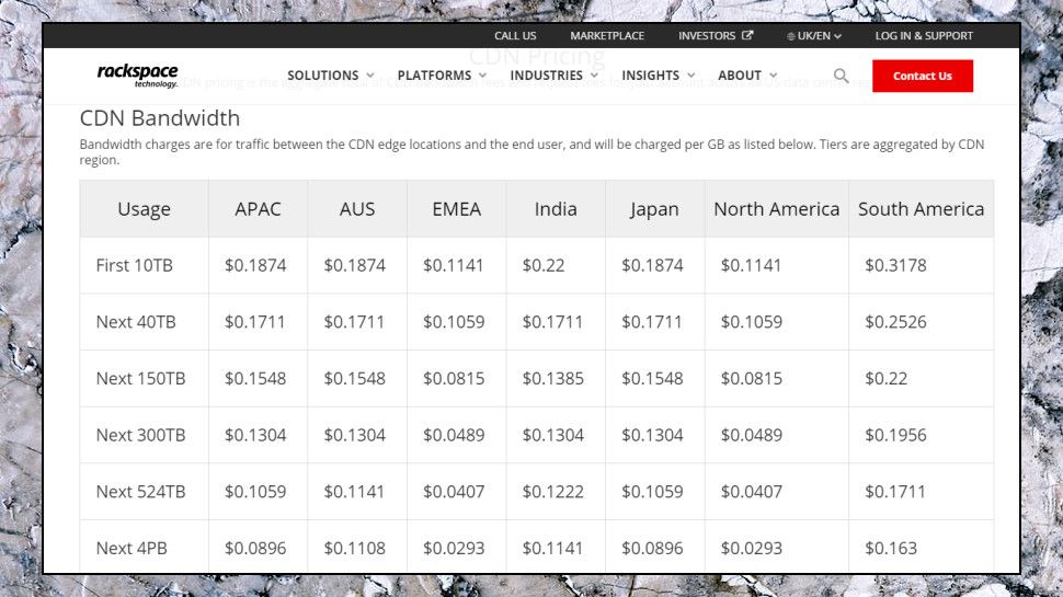 Rackspace CDN review TechRadar