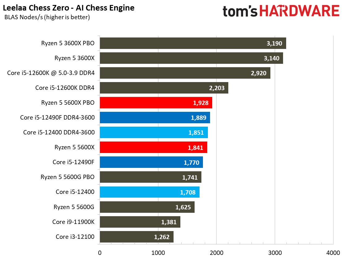 Intel Core i5-12490F Review: China's Exclusive 'Black Edition