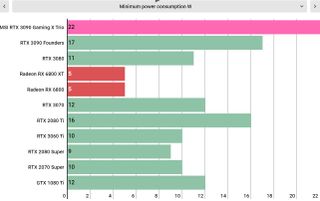 MSI GeForce RTX 3090 Gaming X Trio