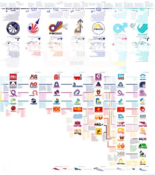 Wipeout logo design timeline infographic