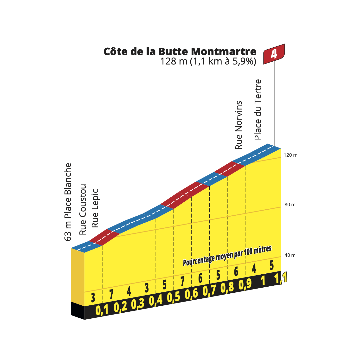 Profiles of the 2025 Tour de France stages and climbs