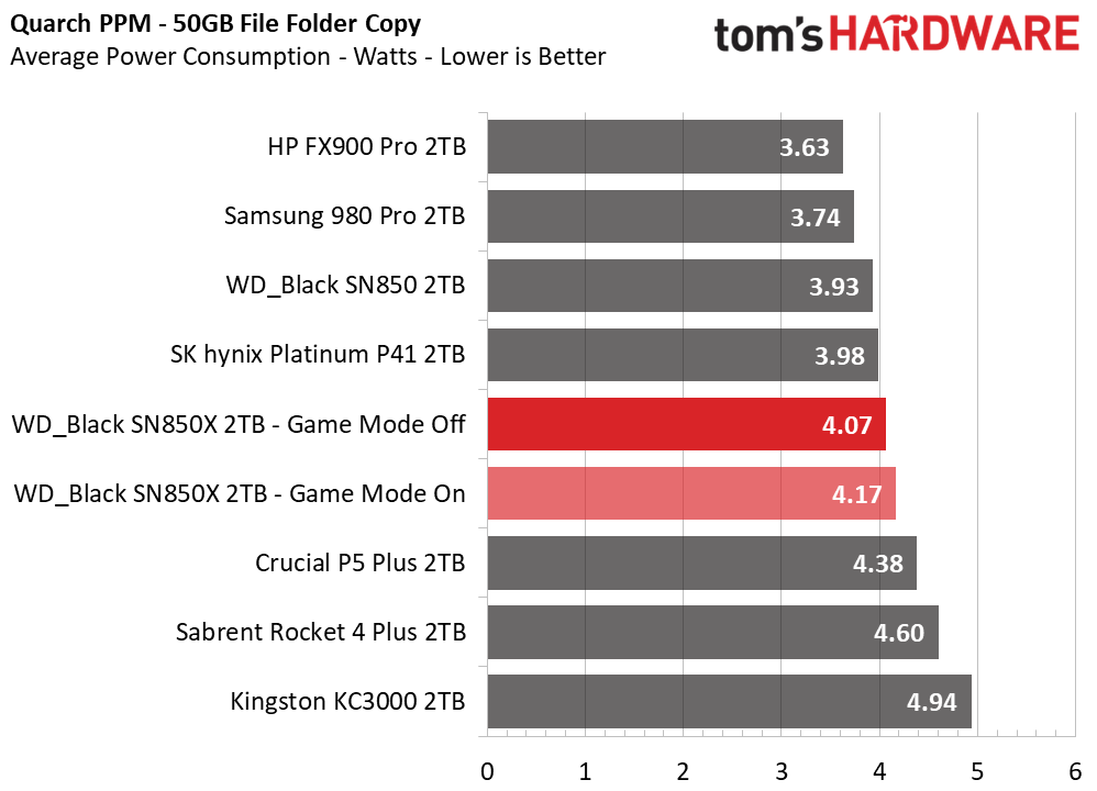 WD Black SN850X
