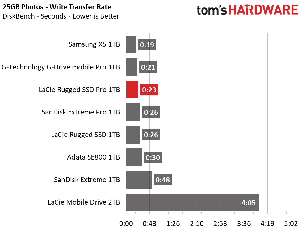 LaCie Rugged SSD Pro