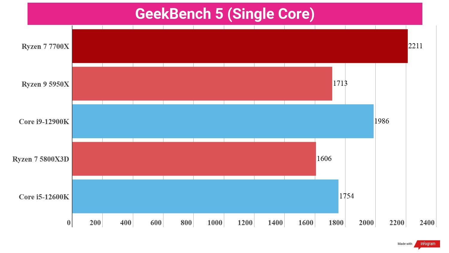 Kirin 9010 vs snapdragon 8 gen 3