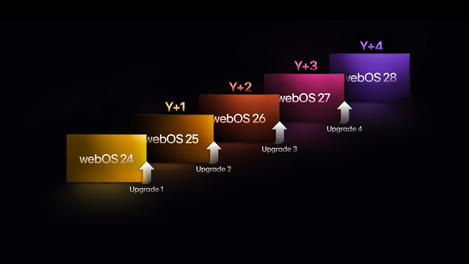 webOS Re:New Program