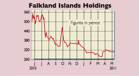 538_P12_Falkland-Is-holding