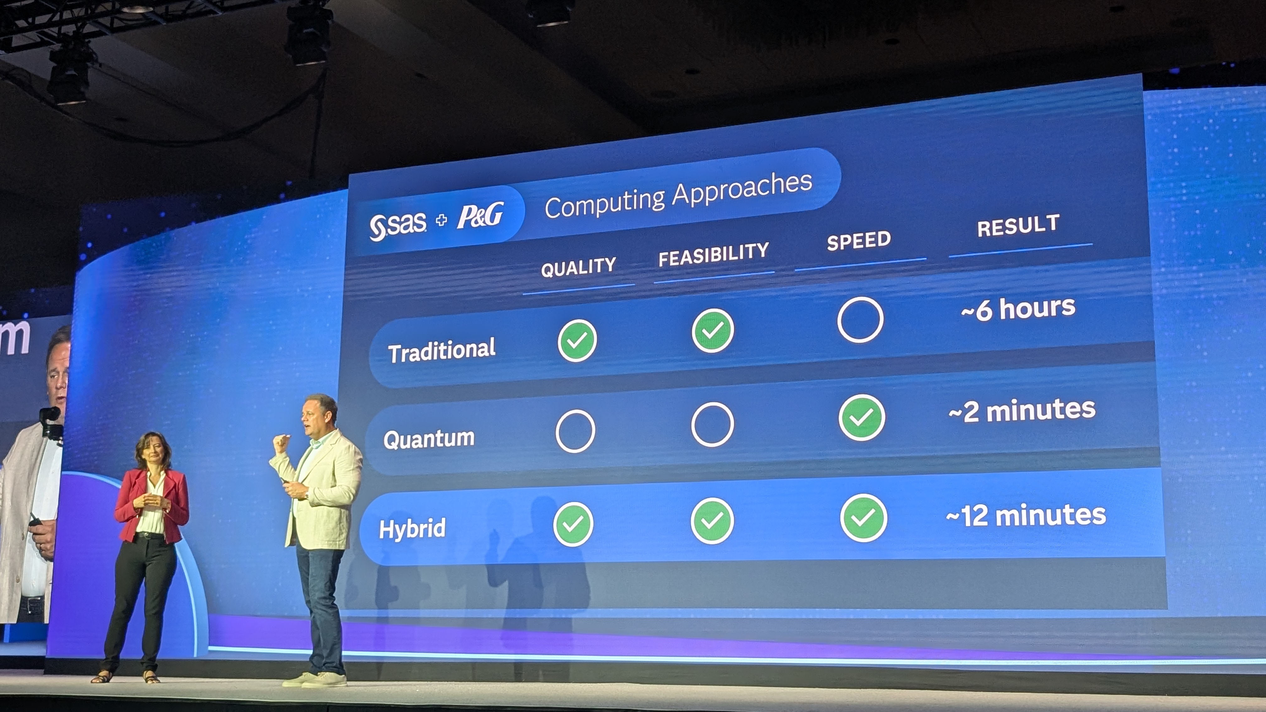 Krista Comstock, director of product and innovation at P&G and Bryan Harris, CTO at SAS, onstage at SAS Innovate 2025 showing the improved time to solution using SAS quantum AI offerings on an optimization problem.