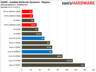 Threadripper 3005WX SPECworkstation 3
