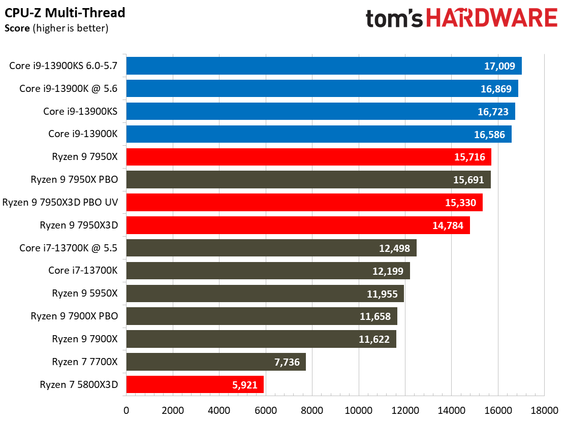 7950X3D