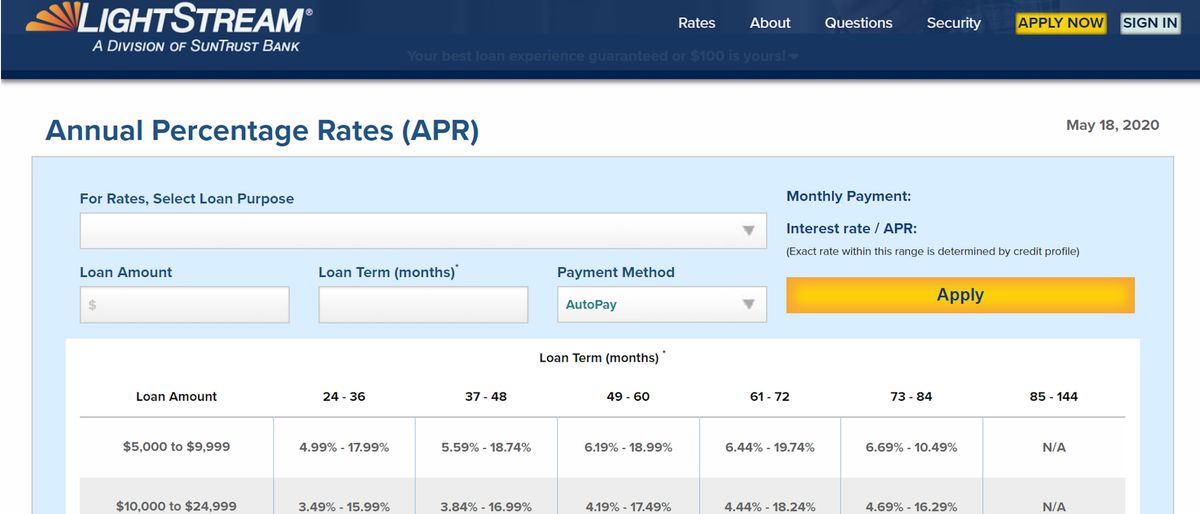 LightStream Auto Loan review Top Ten Reviews