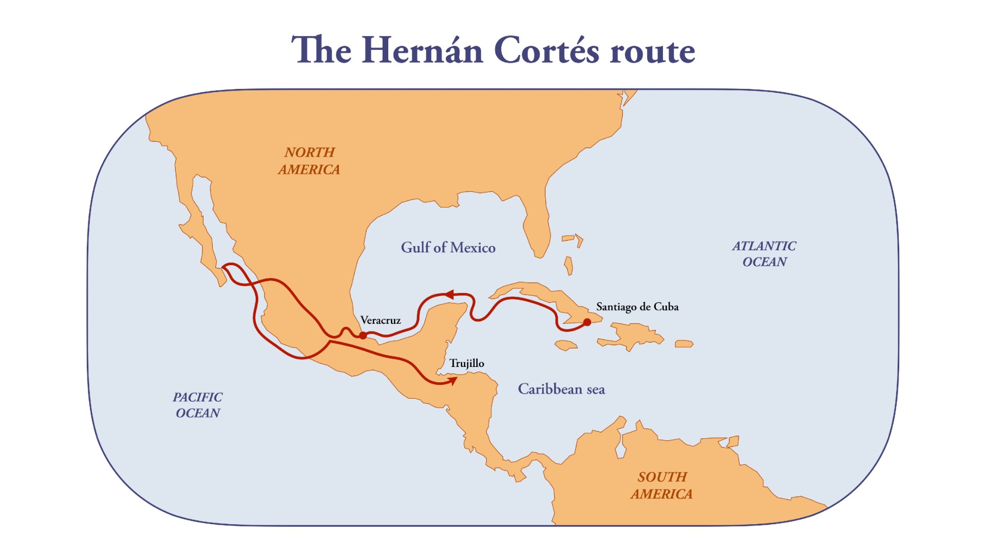 Map with the route of Hernan Cortes exploration of Central America. It starts in Santiago de Cuba and then through the Gulf of Mexico to Veracruz. Then it goes north but then loops back down south to Trujillo.