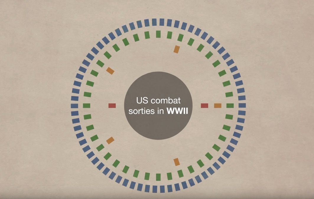 An audiovisual demonstration of the number of bombing runs during various wars