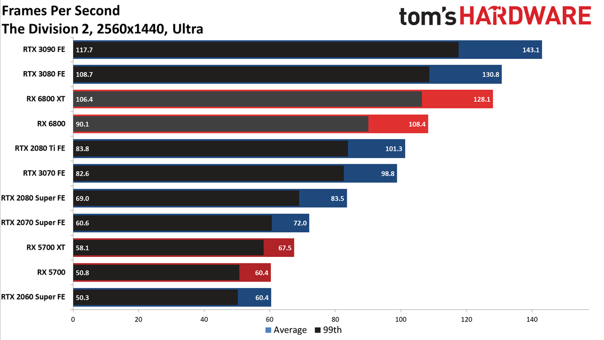 AMD Radeon RX 6800 Gaming
