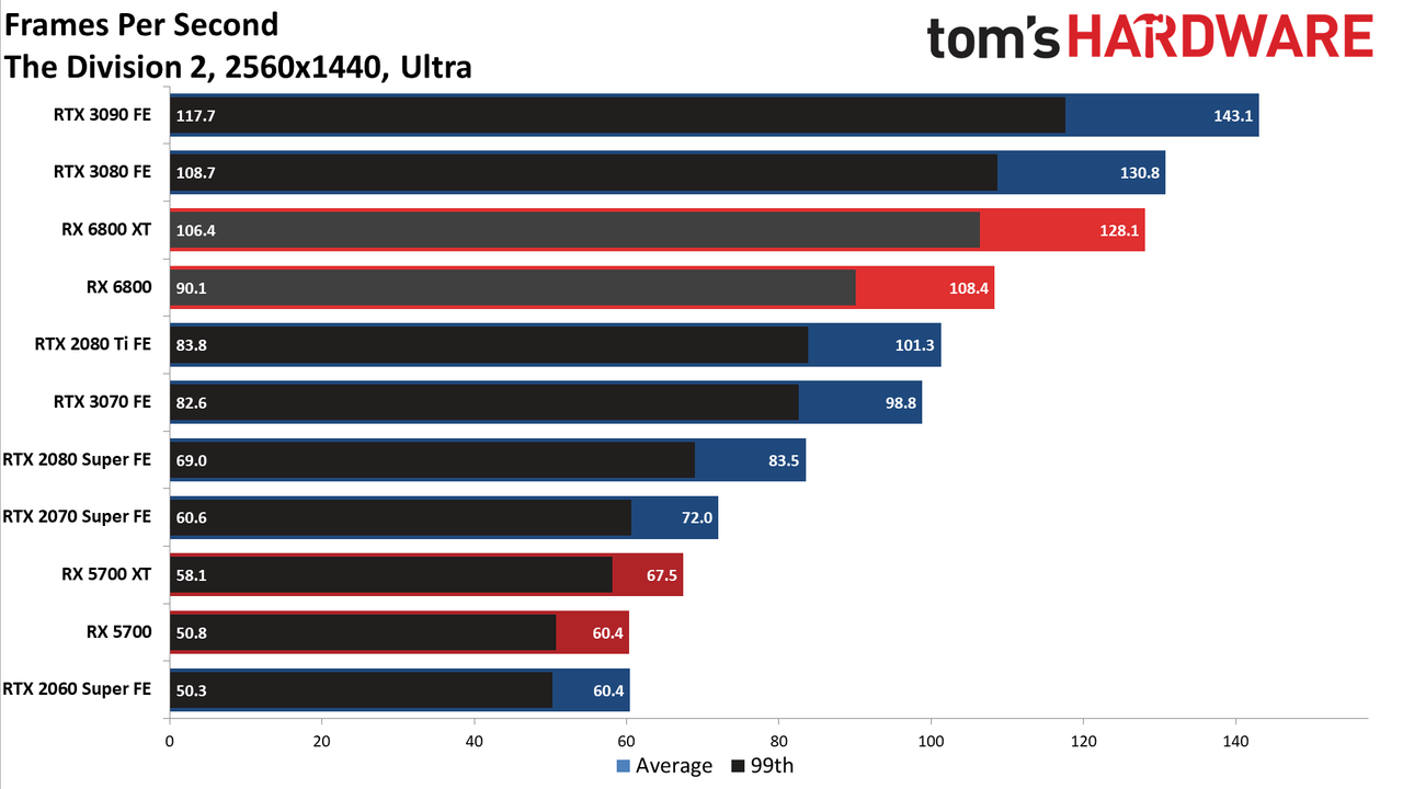 AMD Radeon RX 6800 Gaming