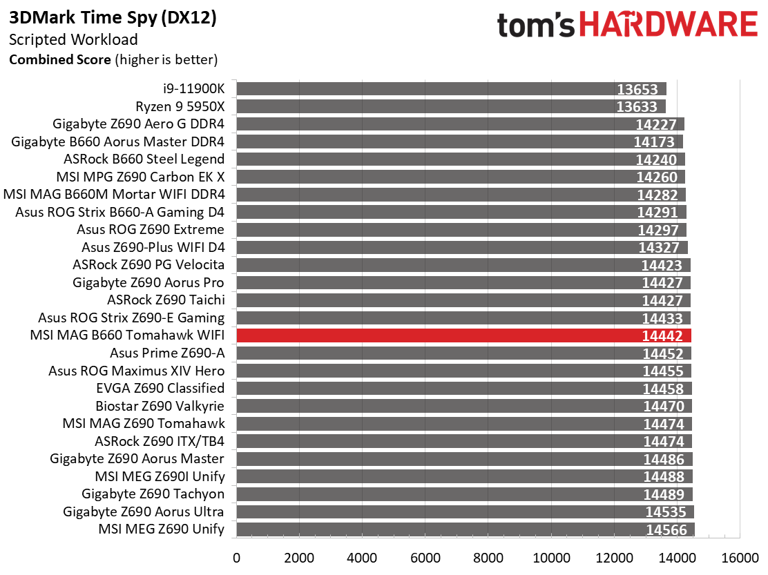 MSI MAG B660 Tomahawk WIFI