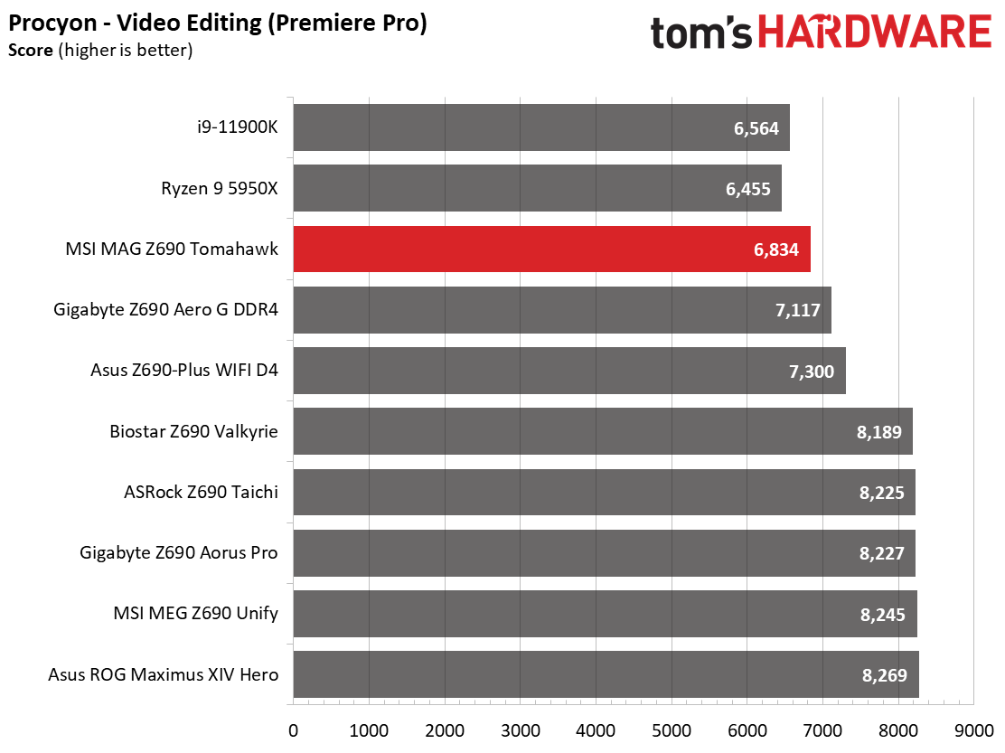 MSI MAG Z690 Tomahawk WIFI