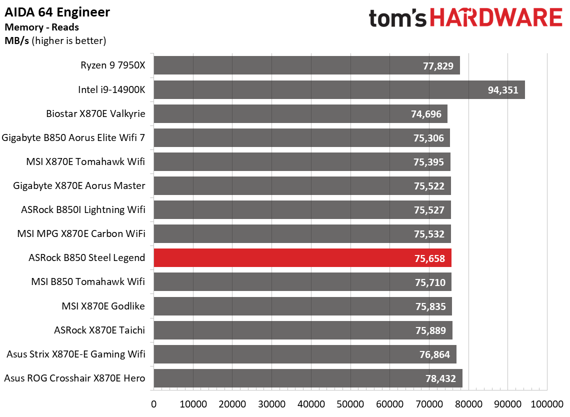 ASRock B850 Steel Legend WiFi