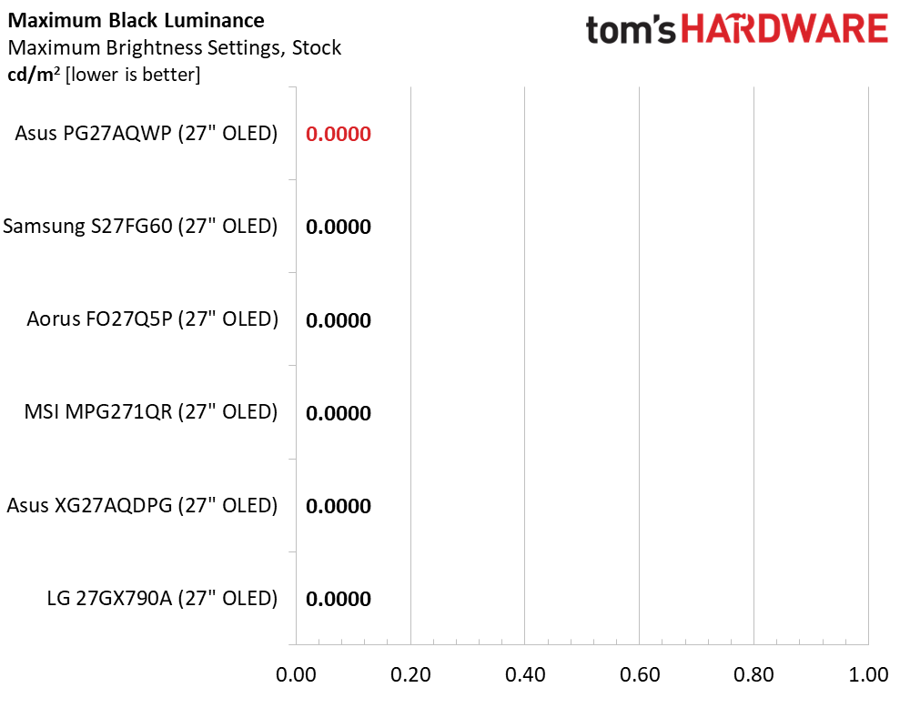 Asus ROG Swift PG27AQWP-W